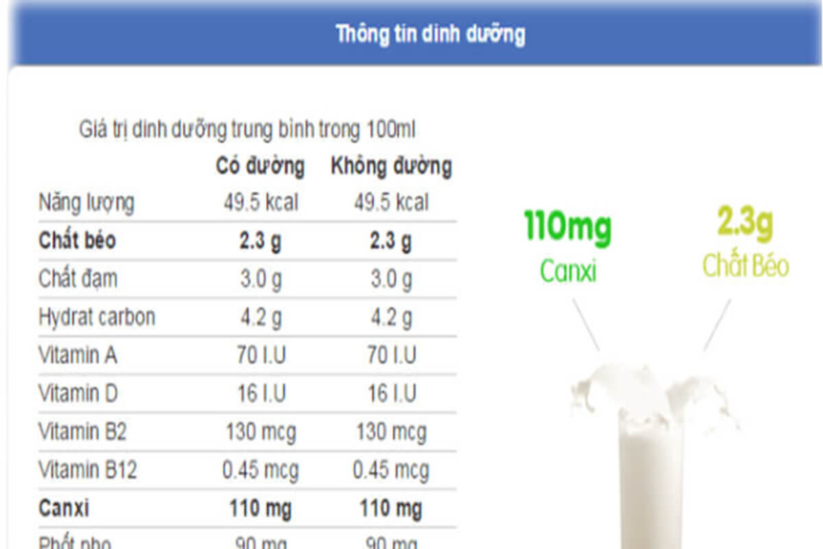 thành phần của sữa bột phải đạt chuẩn cơ bản về mặt dinh dưỡng
